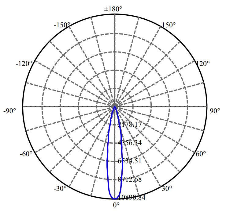 Nata Lighting Company Limited - Evenly Light Shape